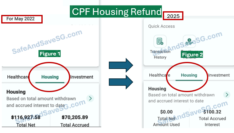 CPF statement comparison showing $187k housing refund progress
