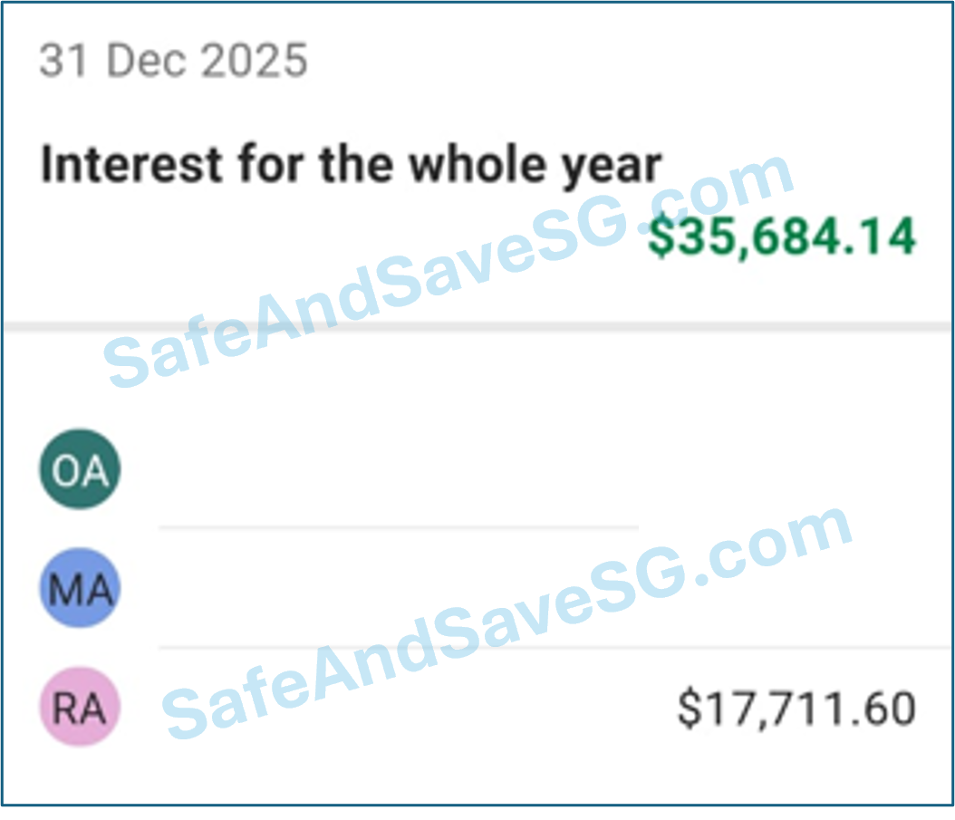 CPF RA Interest Credit of $17,711.60