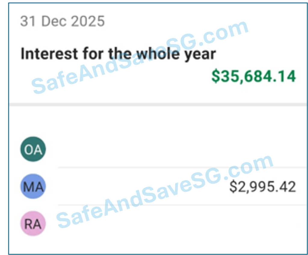 CPF interest statement showing 2995.42