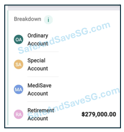 Snapshot of CPF Retirement Account balance hitting the $279,000 ERS milestone