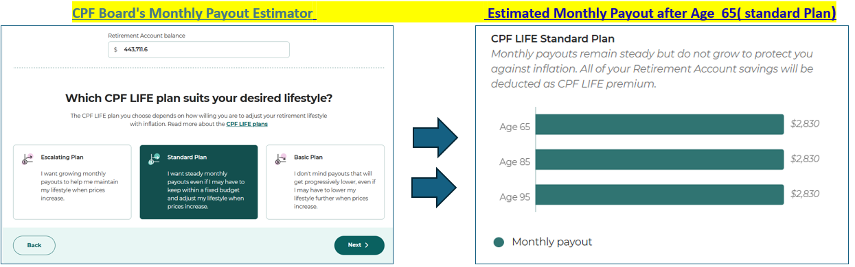 CPF LIFE Standard Plan Estimator showing $2830 payout